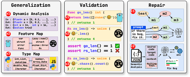 Figure 1 for MatchFixAgent: Language-Agnostic Autonomous Repository-Level Code Translation Validation and Repair