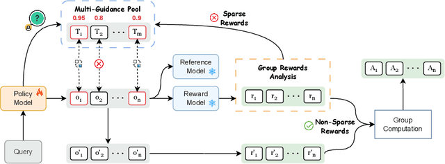 Figure 1 for More Than One Teacher: Adaptive Multi-Guidance Policy Optimization for Diverse Exploration