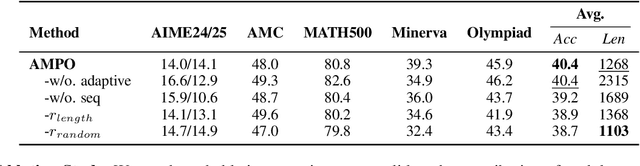 Figure 4 for More Than One Teacher: Adaptive Multi-Guidance Policy Optimization for Diverse Exploration