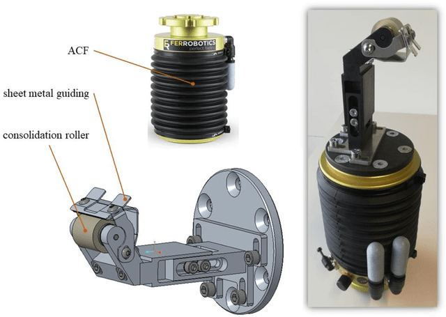Figure 3 for An Automated Tape Laying System Employing a Uniaxial Force Control Device