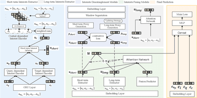 Figure 1 for Hierarchically Fusing Long and Short-Term User Interests for Click-Through Rate Prediction in Product Search