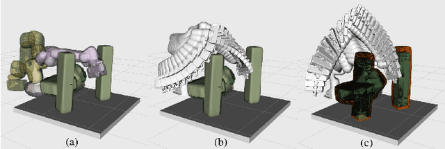 Figure 1 for Enhanced Probabilistic Collision Detection for Motion Planning Under Sensing Uncertainty
