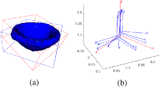 Figure 2 for Enhanced Probabilistic Collision Detection for Motion Planning Under Sensing Uncertainty