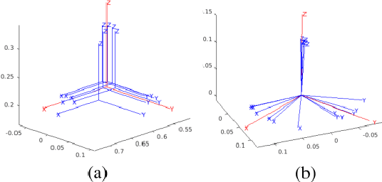 Figure 3 for Enhanced Probabilistic Collision Detection for Motion Planning Under Sensing Uncertainty