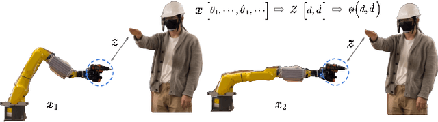Figure 1 for Zero-shot Transferable and Persistently Feasible Safe Control for High Dimensional Systems by Consistent Abstraction