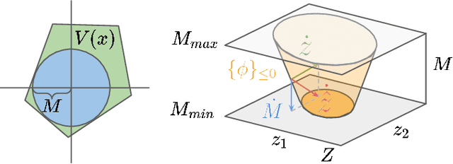 Figure 2 for Zero-shot Transferable and Persistently Feasible Safe Control for High Dimensional Systems by Consistent Abstraction