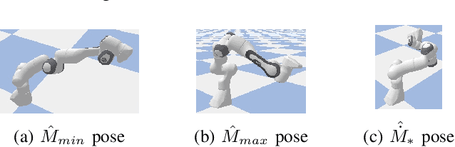 Figure 4 for Zero-shot Transferable and Persistently Feasible Safe Control for High Dimensional Systems by Consistent Abstraction