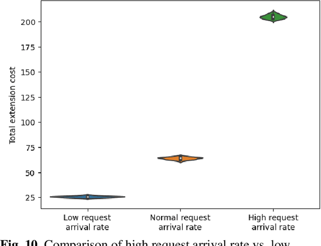 Figure 2 for Enhancing Courier Scheduling in Crowdsourced Last-Mile Delivery through Dynamic Shift Extensions: A Deep Reinforcement Learning Approach