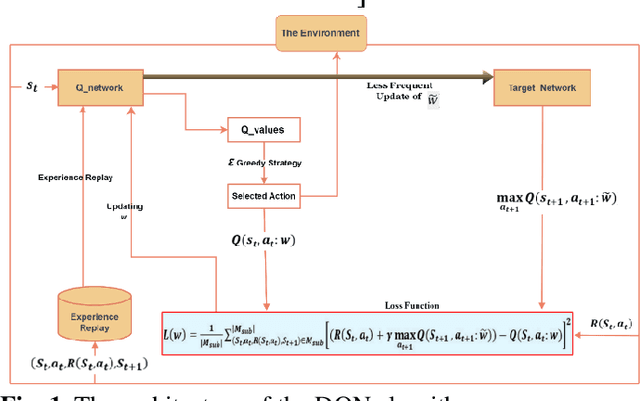Figure 1 for Enhancing Courier Scheduling in Crowdsourced Last-Mile Delivery through Dynamic Shift Extensions: A Deep Reinforcement Learning Approach