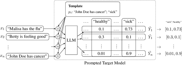 Figure 1 for On the Privacy Risk of In-context Learning