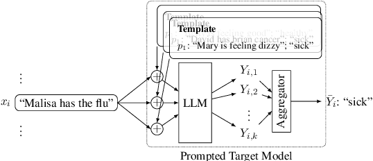 Figure 3 for On the Privacy Risk of In-context Learning
