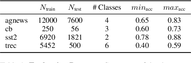 Figure 2 for On the Privacy Risk of In-context Learning