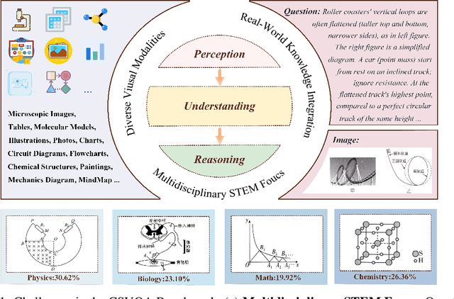 Figure 1 for CSVQA: A Chinese Multimodal Benchmark for Evaluating STEM Reasoning Capabilities of VLMs