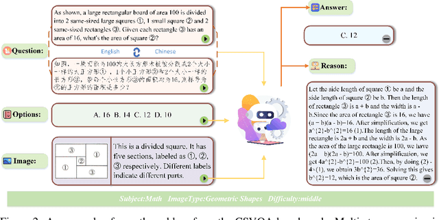 Figure 3 for CSVQA: A Chinese Multimodal Benchmark for Evaluating STEM Reasoning Capabilities of VLMs