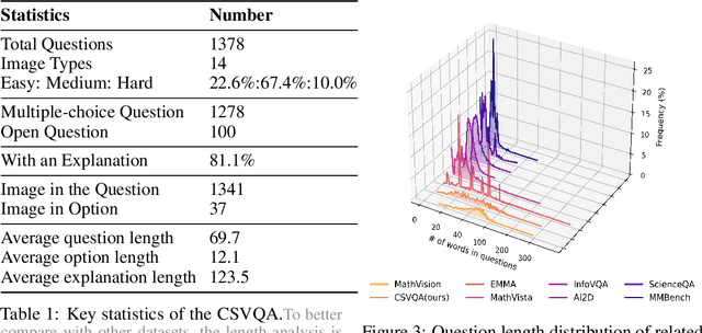 Figure 2 for CSVQA: A Chinese Multimodal Benchmark for Evaluating STEM Reasoning Capabilities of VLMs