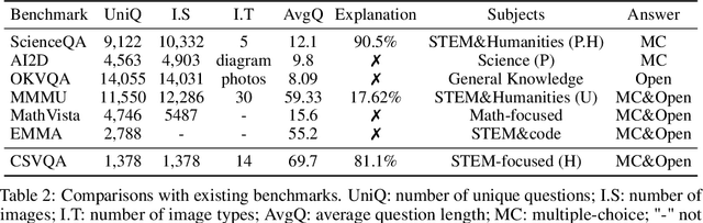 Figure 4 for CSVQA: A Chinese Multimodal Benchmark for Evaluating STEM Reasoning Capabilities of VLMs