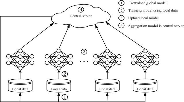 Figure 4 for Advanced Intelligent Optimization Algorithms for Multi-Objective Optimal Power Flow in Future Power Systems: A Review