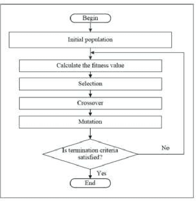 Figure 1 for Advanced Intelligent Optimization Algorithms for Multi-Objective Optimal Power Flow in Future Power Systems: A Review