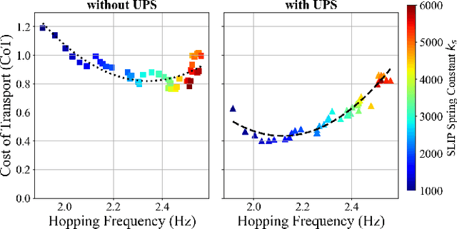 Figure 1 for Kinodynamic Model Predictive Control for Energy Efficient Locomotion of Legged Robots with Parallel Elasticity