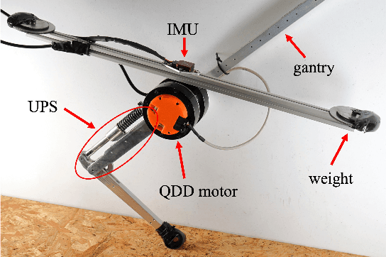 Figure 3 for Kinodynamic Model Predictive Control for Energy Efficient Locomotion of Legged Robots with Parallel Elasticity