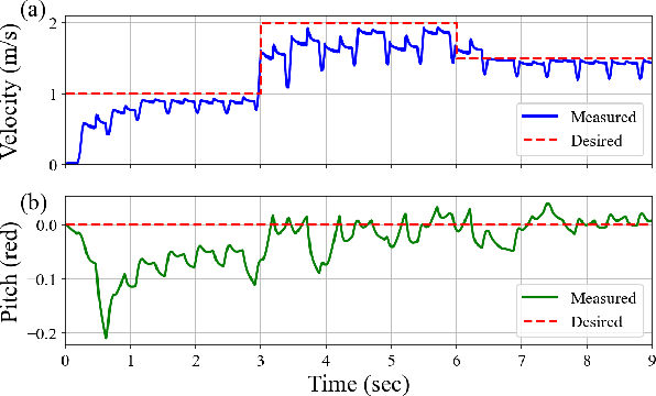 Figure 4 for Kinodynamic Model Predictive Control for Energy Efficient Locomotion of Legged Robots with Parallel Elasticity