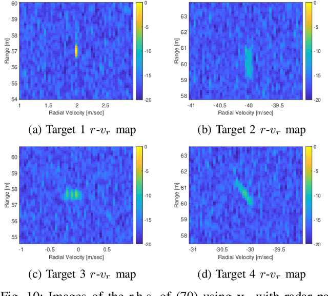 Figure 2 for Tangential Velocity Estimation Using Near-Field Automotive Radar Model