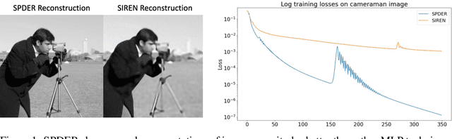 Figure 1 for SPDER: Semiperiodic Damping-Enabled Object Representation