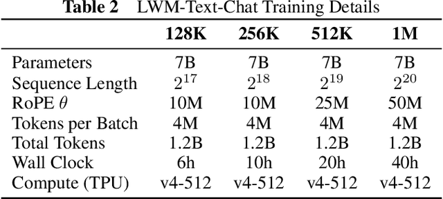 Figure 4 for World Model on Million-Length Video And Language With RingAttention