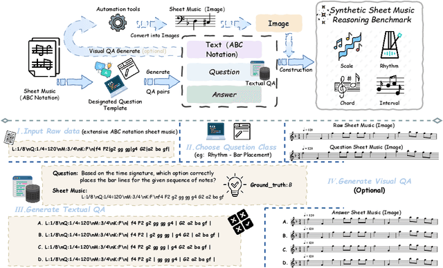Figure 3 for Synthesizing Sheet Music Problems for Evaluation and Reinforcement Learning