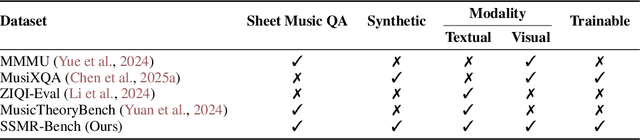 Figure 2 for Synthesizing Sheet Music Problems for Evaluation and Reinforcement Learning
