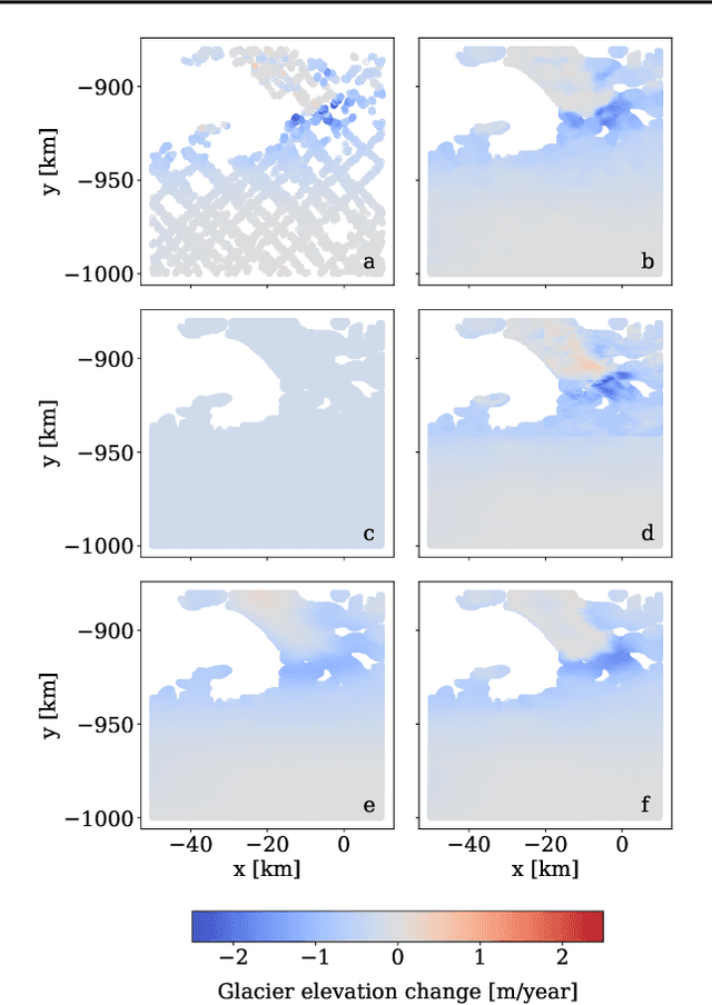 Figure 3 for Beyond Intuition, a Framework for Applying GPs to Real-World Data