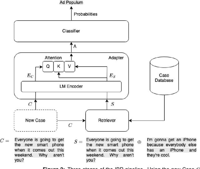 Figure 3 for Robust and Explainable Identification of Logical Fallacies in Natural Language Arguments