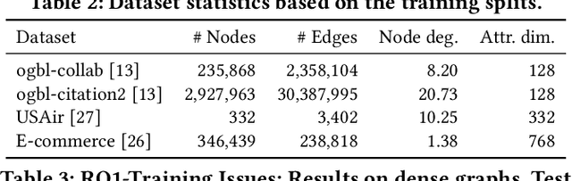 Figure 4 for SpotTarget: Rethinking the Effect of Target Edges for Link Prediction in Graph Neural Networks