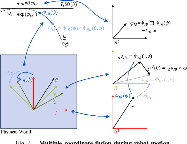 Figure 4 for Motion-Coupled Mapping Algorithm for Hybrid Rice Canopy