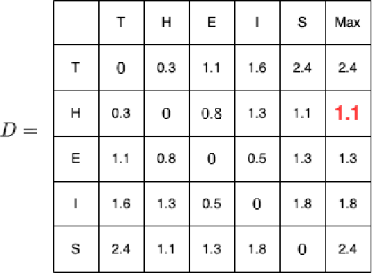 Figure 3 for Monitoring the Dynamic Networks of Stock Returns