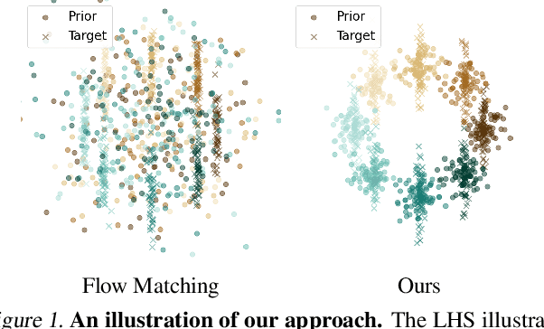 Figure 1 for Designing a Conditional Prior Distribution for Flow-Based Generative Models