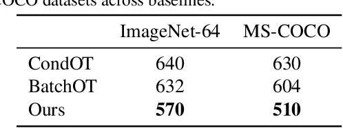 Figure 2 for Designing a Conditional Prior Distribution for Flow-Based Generative Models