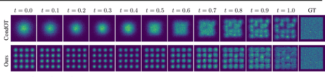 Figure 3 for Designing a Conditional Prior Distribution for Flow-Based Generative Models