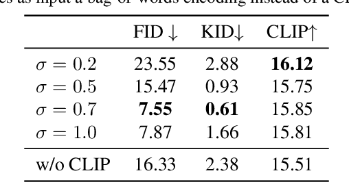 Figure 4 for Designing a Conditional Prior Distribution for Flow-Based Generative Models