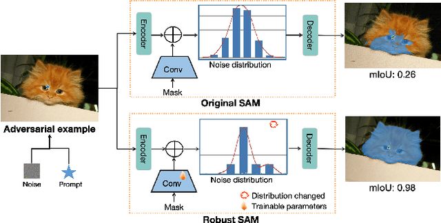 Figure 1 for Robust SAM: On the Adversarial Robustness of Vision Foundation Models