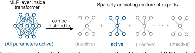 Figure 1 for Secret mixtures of experts inside your LLM