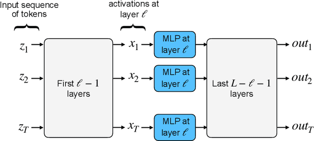 Figure 4 for Secret mixtures of experts inside your LLM