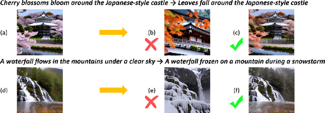 Figure 2 for CoNo: Consistency Noise Injection for Tuning-free Long Video Diffusion
