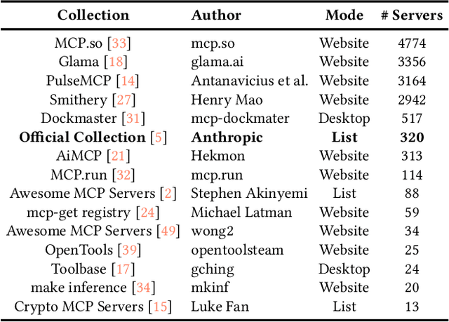 Figure 4 for Model Context Protocol (MCP): Landscape, Security Threats, and Future Research Directions