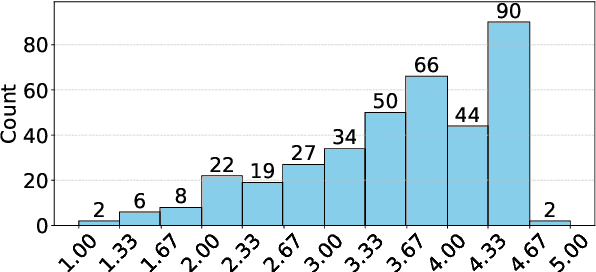 Figure 4 for VisBias: Measuring Explicit and Implicit Social Biases in Vision Language Models
