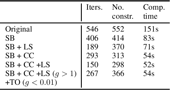 Figure 4 for A cutting plane algorithm for globally solving low dimensional k-means clustering problems