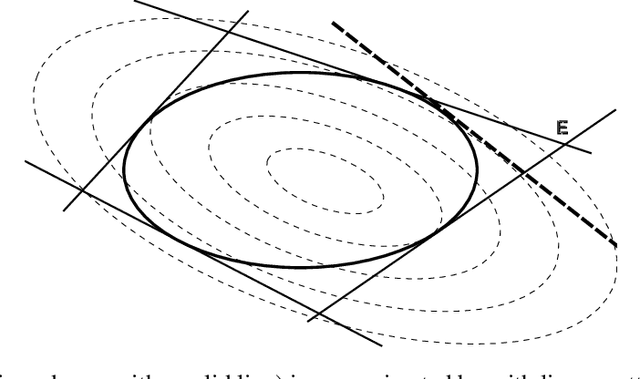 Figure 1 for A cutting plane algorithm for globally solving low dimensional k-means clustering problems
