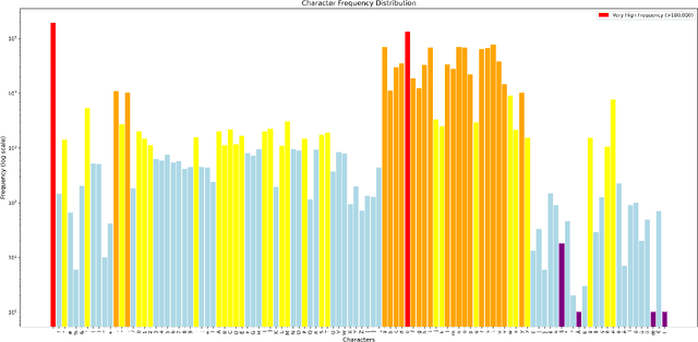 Figure 2 for HTR-JAND: Handwritten Text Recognition with Joint Attention Network and Knowledge Distillation