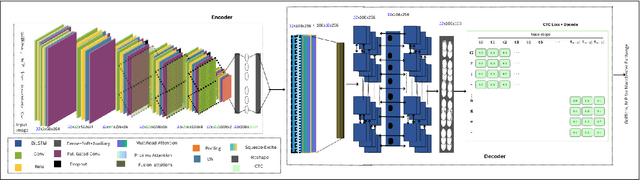 Figure 3 for HTR-JAND: Handwritten Text Recognition with Joint Attention Network and Knowledge Distillation