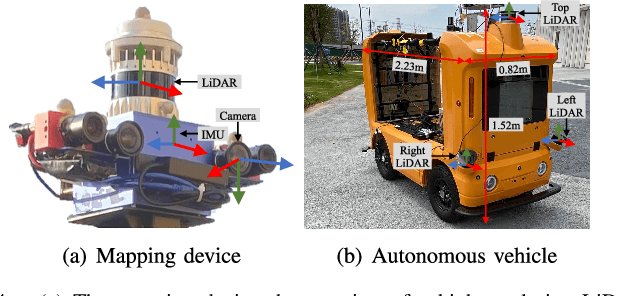 Figure 4 for Real-Time Metric-Semantic Mapping for Autonomous Navigation in Outdoor Environments